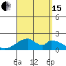 Hana tide chart for Sunday, August 15, 2021