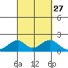 Hana tide chart for Friday, August 27, 2021