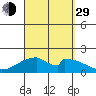 Hana tide chart for Sunday, August 29, 2021