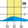 Hana tide chart for Monday, August 30, 2021
