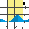 Hana tide chart for Thursday, August 5, 2021