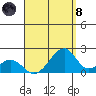 Hana tide chart for Sunday, August 8, 2021