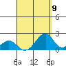 Hana tide chart for Monday, August 9, 2021