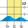 Hana tide chart for Sunday, September 12, 2021