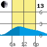 Hana tide chart for Monday, September 13, 2021