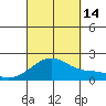 Hana tide chart for Tuesday, September 14, 2021