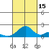 Hana tide chart for Wednesday, September 15, 2021