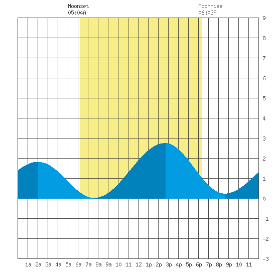 Hana tide chart for Sunday, September 19, 2021