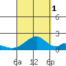 Hana tide chart for Wednesday, September 1, 2021