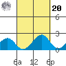 Hana tide chart for Monday, September 20, 2021