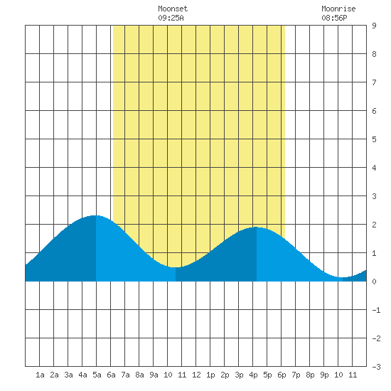 Hana tide chart for Friday, September 24, 2021