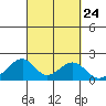 Hana tide chart for Friday, September 24, 2021