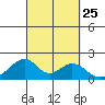 Hana tide chart for Saturday, September 25, 2021