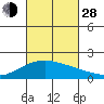 Hana tide chart for Tuesday, September 28, 2021