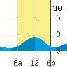 Hana tide chart for Thursday, September 30, 2021