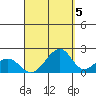 Hana tide chart for Sunday, September 5, 2021
