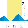 Hana tide chart for Tuesday, September 7, 2021
