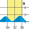 Hana tide chart for Thursday, September 9, 2021