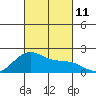 Hana tide chart for Monday, October 11, 2021