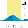 Hana tide chart for Wednesday, October 13, 2021