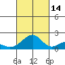Hana tide chart for Thursday, October 14, 2021