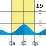 Hana tide chart for Friday, October 15, 2021