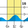 Hana tide chart for Saturday, October 16, 2021