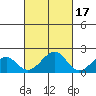 Hana tide chart for Sunday, October 17, 2021