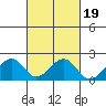 Hana tide chart for Tuesday, October 19, 2021