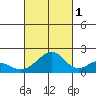 Hana tide chart for Friday, October 1, 2021