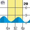 Hana tide chart for Wednesday, October 20, 2021