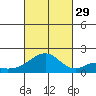 Hana tide chart for Friday, October 29, 2021