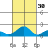 Hana tide chart for Saturday, October 30, 2021