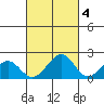 Hana tide chart for Monday, October 4, 2021