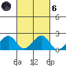 Hana tide chart for Wednesday, October 6, 2021