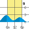 Hana tide chart for Saturday, October 9, 2021