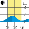 Hana tide chart for Thursday, November 11, 2021