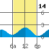 Hana tide chart for Sunday, November 14, 2021