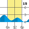 Hana tide chart for Friday, November 19, 2021