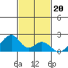Hana tide chart for Saturday, November 20, 2021