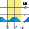 Hana tide chart for Tuesday, November 30, 2021