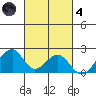 Hana tide chart for Thursday, November 4, 2021