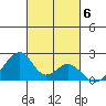 Hana tide chart for Saturday, November 6, 2021