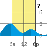 Hana tide chart for Sunday, November 7, 2021