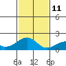 Hana tide chart for Saturday, December 11, 2021