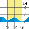 Hana tide chart for Tuesday, December 14, 2021