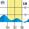 Hana tide chart for Saturday, December 18, 2021