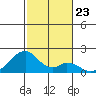 Hana tide chart for Thursday, December 23, 2021