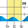 Hana tide chart for Wednesday, December 29, 2021