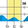 Hana tide chart for Thursday, December 30, 2021